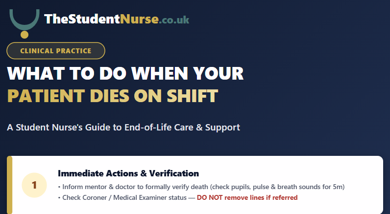 A square graphic with a navy blue background and gold border titled 'WHAT TO DO WHEN YOUR PATIENT DIES ON SHIFT', featuring a 3-step clinical breakdown for UK student nurses covering verification, family support, and last offices aftercare.